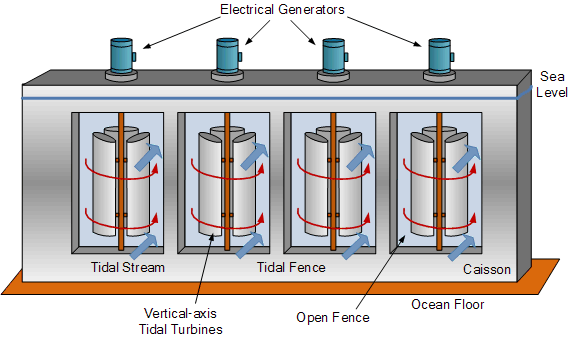 underwater turbine electricity production