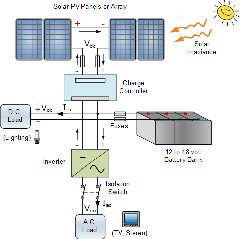 pv solar power plant diagram