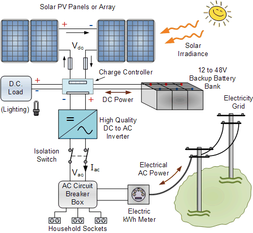 pv solar power plant diagram