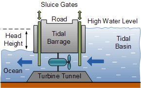 tidal energy power plant