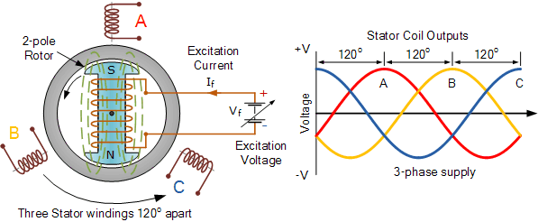 Synchronous Generator Model