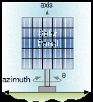 solar panel orientation