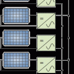 solar power inverter