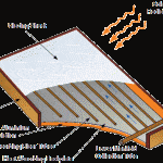 flat plate collector