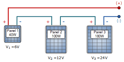 solar panels in series with different wattage's