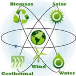 Green Energy Resources Image