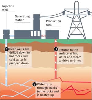 alternative energy tutorials